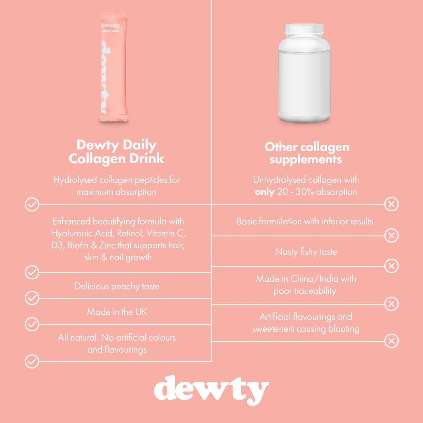Dewty Collagen Drink - Peach Flavour Daily Collagen Supplements for Women - Individual Collagen Sachets DewtyBuy Supplements Australia