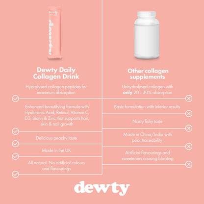 Dewty Collagen Drink - Peach Flavour Daily Collagen Supplements for Women - Individual Collagen Sachets DewtyBuy Supplements Australia