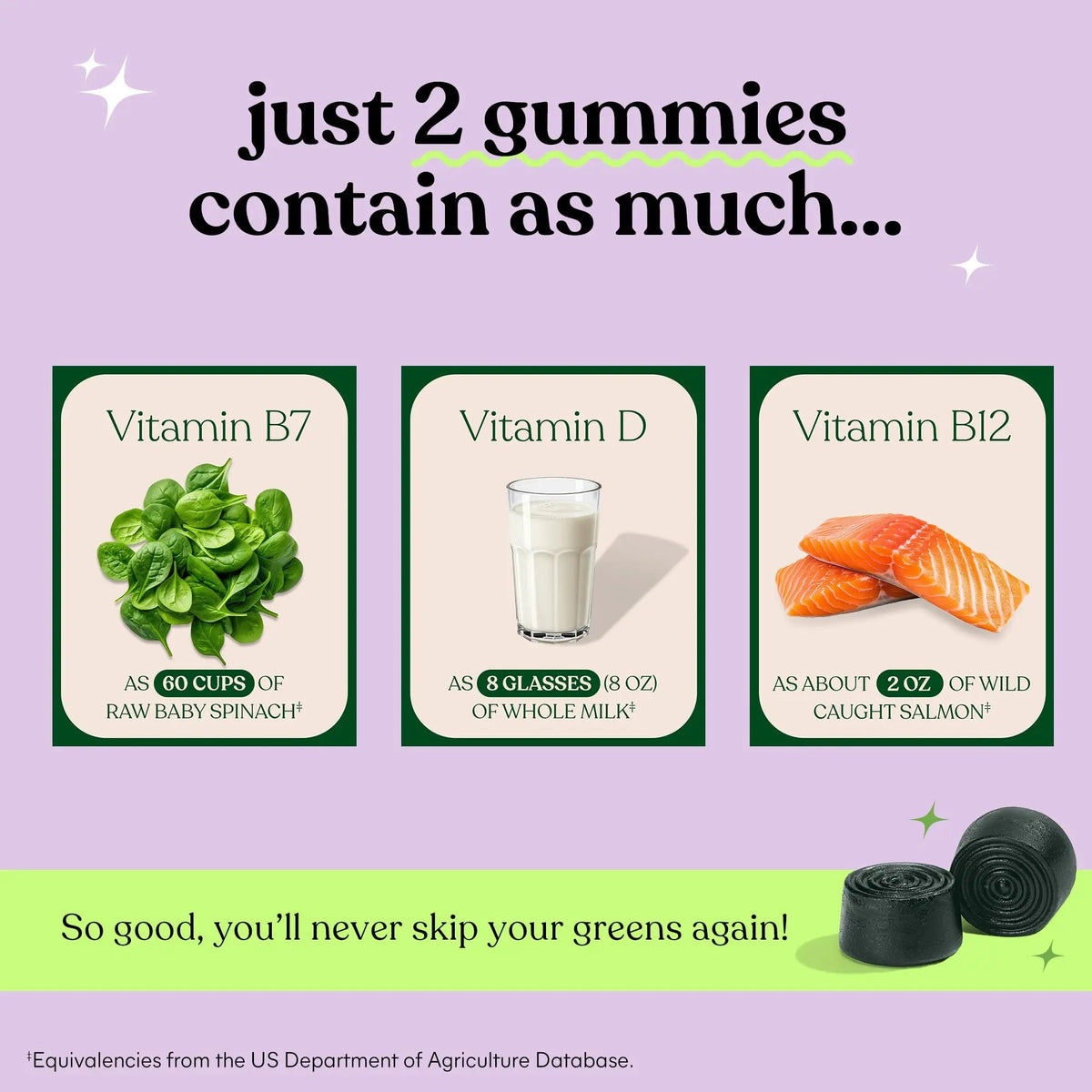Lemme Greens Superfood Gummies w/Multi - Support Gut Health & Reduce Bloating, 20+ Organic Greens and Superfruits, Clinically Studied Probiotics, D3, B12 - Berries & Greens Flavored (60 Count) Lemme buy supplements Au