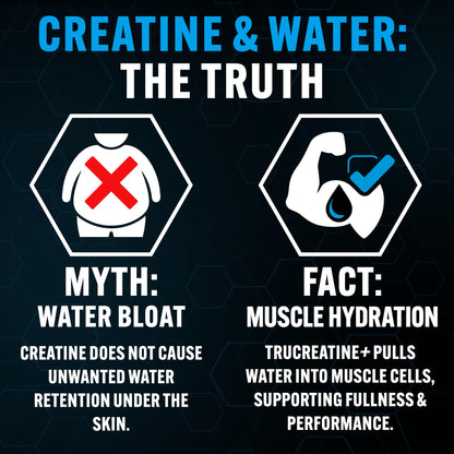 PEScience TruCreatine+ Creatine Monohydrate Powder Plus Epicatechin, Micronized Creapure Creatine for Women & Men, Supports Muscle Growth, Strength & Recovery, Cognition, 30 Servings, Unflavored PEScienceBuy Supplements Australia