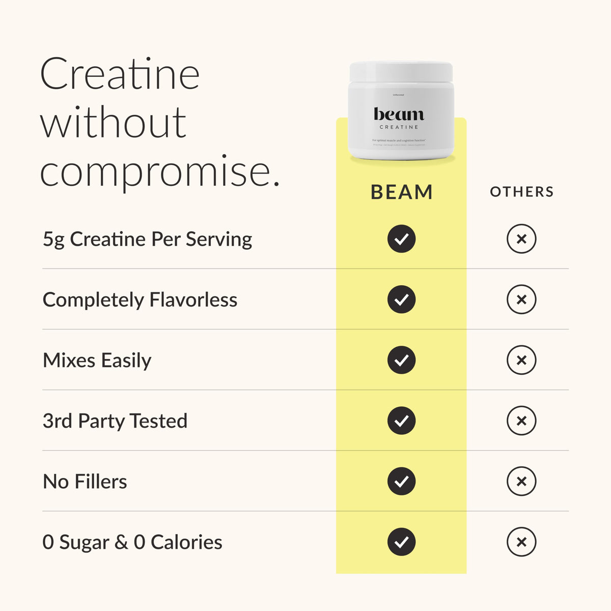 Beam Creatine Monohydrate Powder – 5g Micronized Creatine Monohydrate, Third Party Tested Creatine for Women & Men, Muscle Strength, Growth, Recovery & Cognitive Support, Unflavored, 60 Servings BeamBuy Supplements Australia