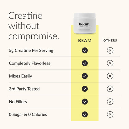 Beam Creatine Monohydrate Powder – 5g Micronized Creatine Monohydrate, Third Party Tested Creatine for Women & Men, Muscle Strength, Growth, Recovery & Cognitive Support, Unflavored, 60 Servings BeamBuy Supplements Australia