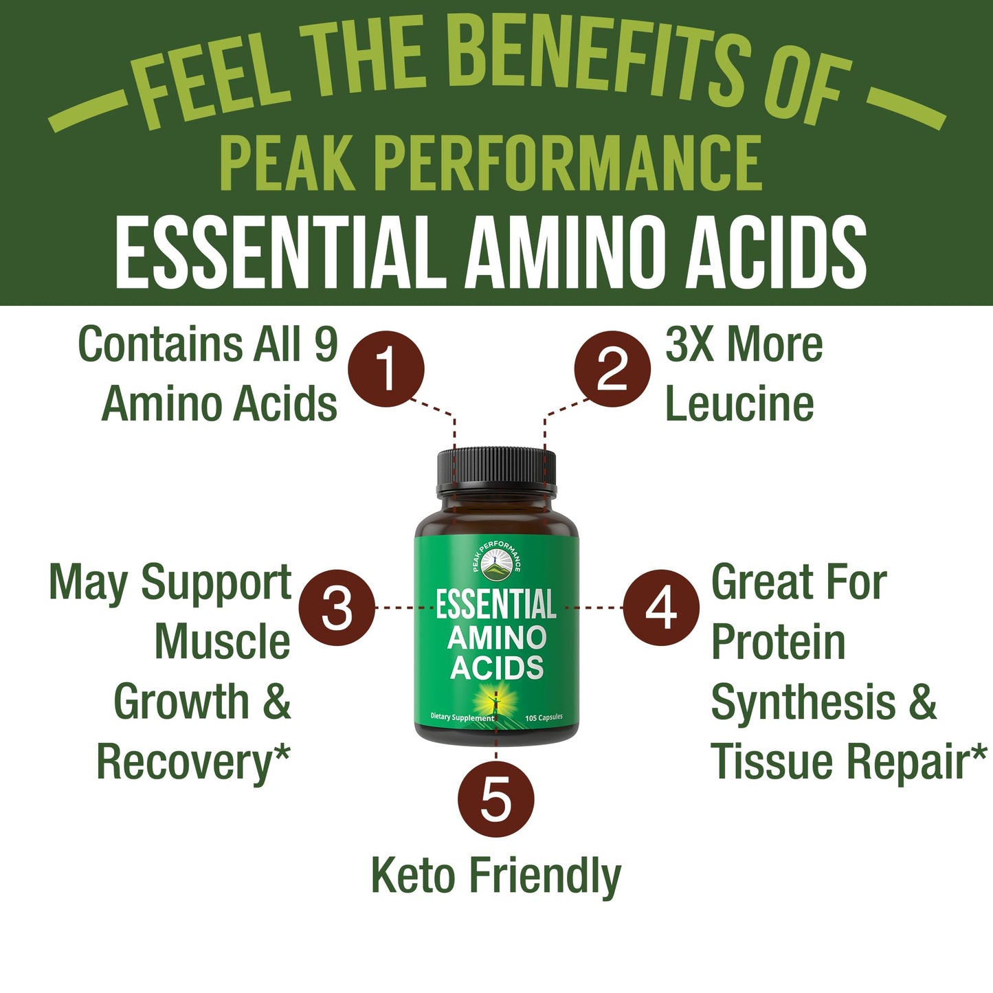 All 9 Essential Amino Acids Supplement. Capsules with 3X More Leucine for Muscle Recovery, Growth. EAA Supplement Better Than BCAA / BCAAS Branched Chain Aminos Acid. Peak Performance canada supplements