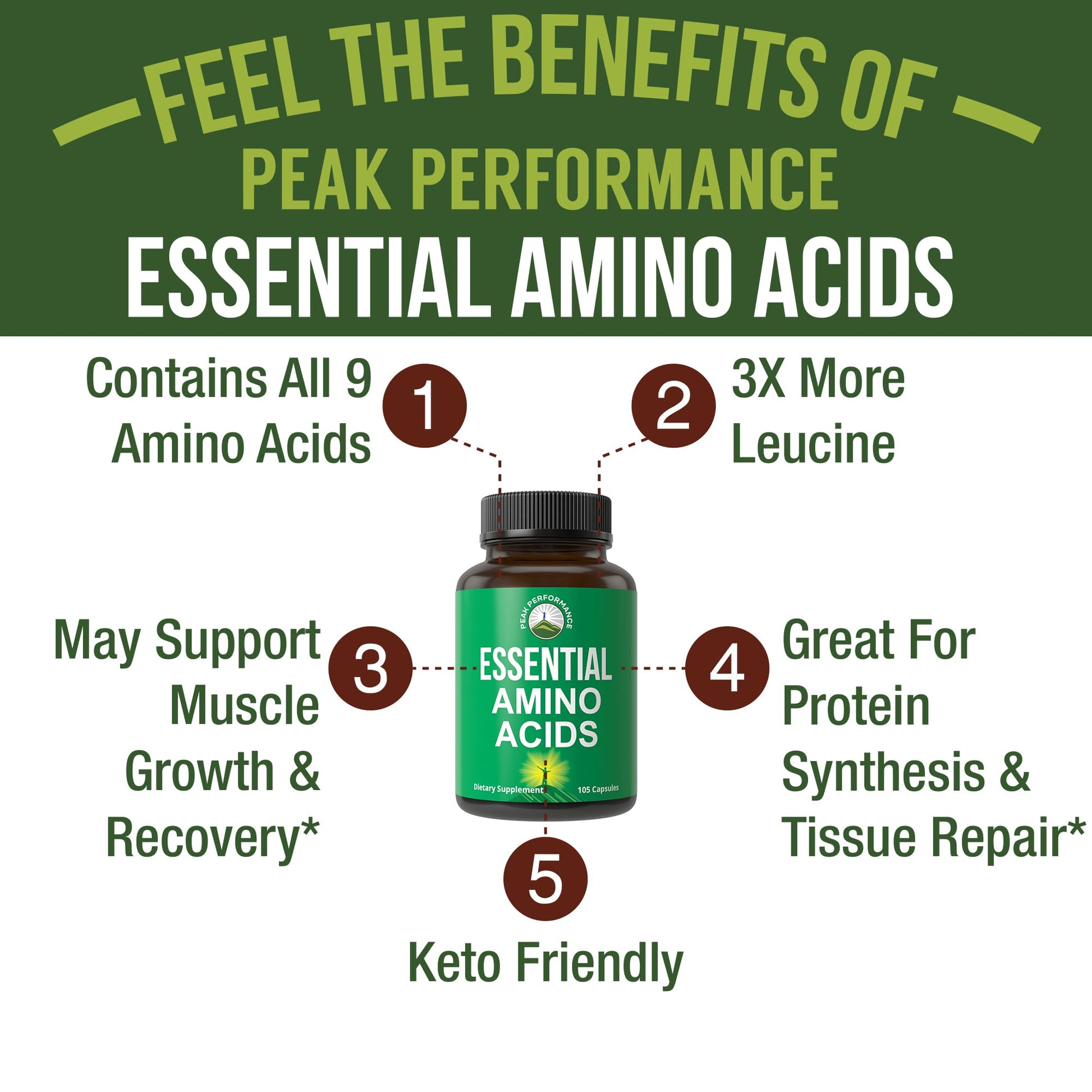 All 9 Essential Amino Acids Supplement. Capsules with 3X More Leucine for Muscle Recovery, Growth. EAA Supplement Better Than BCAA / BCAAS Branched Chain Aminos Acid. Peak Performance canada supplements