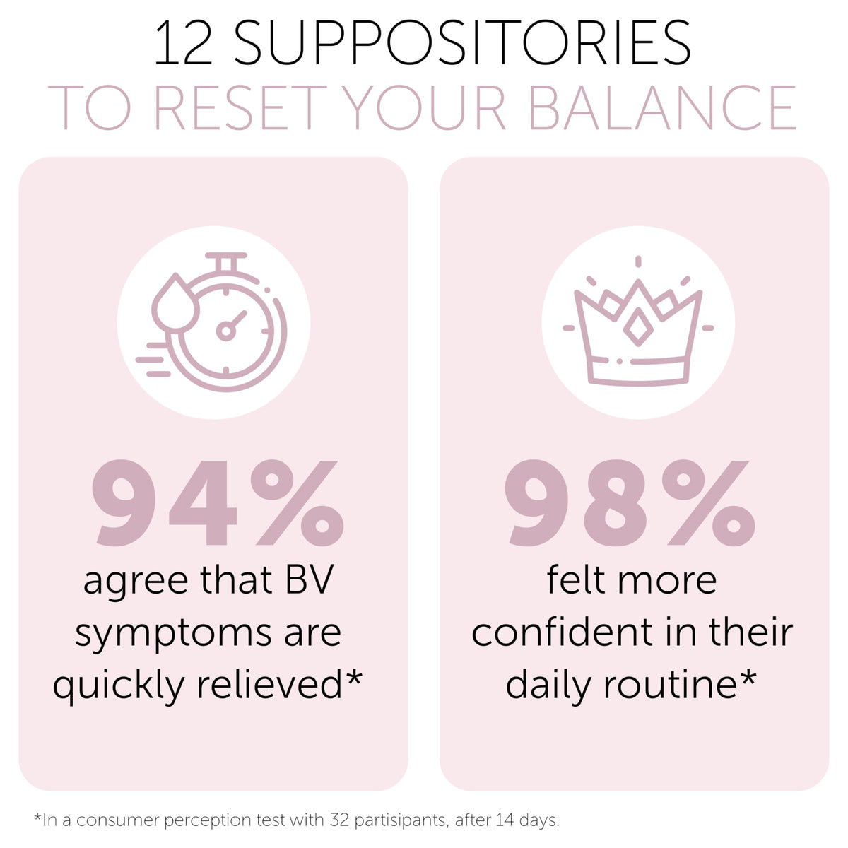 Bacterial Vaginosis Treatment | BV Treatment For Women | Boric Acid Suppositories For Women | Natural Homeopathic for Odor, Itching, Discharge, BV, and Vaginal Microbiota Imbalance | 12 Suppositories Terramed Just Think ComfortBuy Supplements Australia