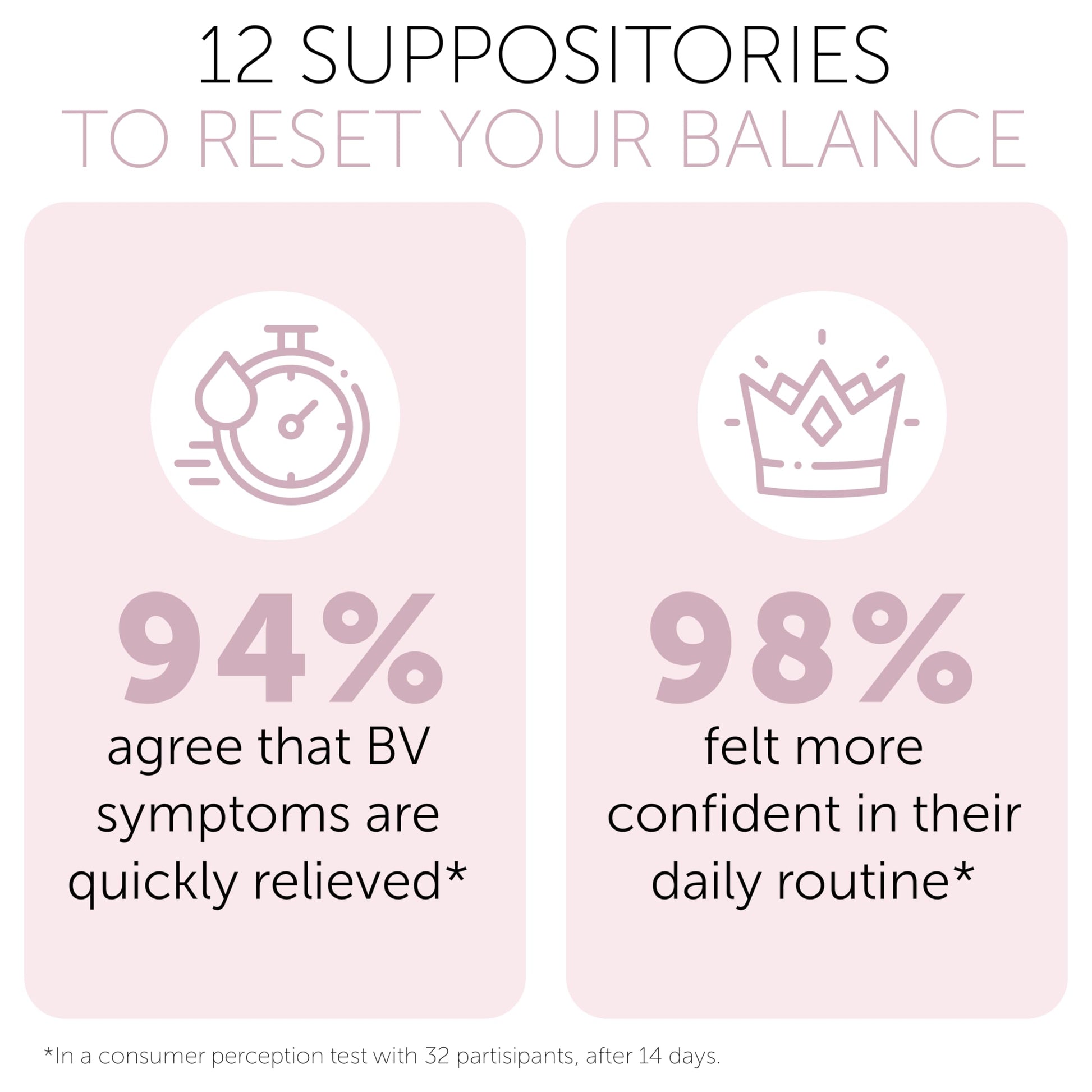 Bacterial Vaginosis Treatment | BV Treatment For Women | Boric Acid Suppositories For Women | Natural Homeopathic for Odor, Itching, Discharge, BV, and Vaginal Microbiota Imbalance | 12 Suppositories Terramed Just Think ComfortBuy Supplements Australia