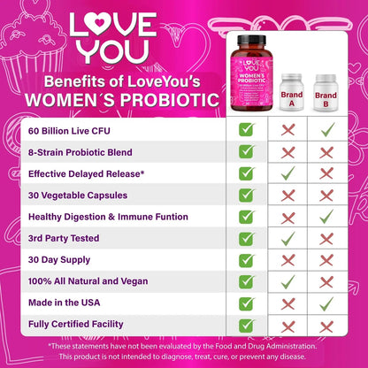 Love You Womens Probiotic, Ph Balance, Ut, Feminine, Vaginal Health Supplement, Digestive, Pre + Pro + Postbiotic, Delayed Release, 60 Billion Live CFU, 8-Strain Probiotic Blend, 30 Veg Caps Servings Love YouBuy Supplements Australia