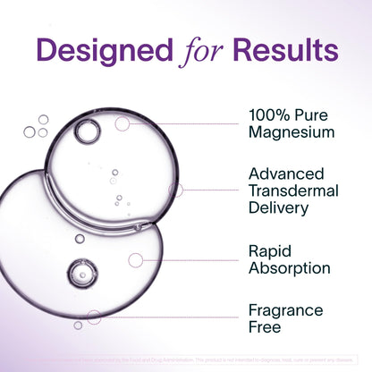 Ladywell Topical Magnesium Oil Spray | Mood, Cycle & Stress Support | PMS, PCOS, Fertility, Menopause, Hormone Balance, Cramps | Pure Magnesium Chloride, Science-Backed | Rapid Skin Absorption LadywellBuy Supplements Australia