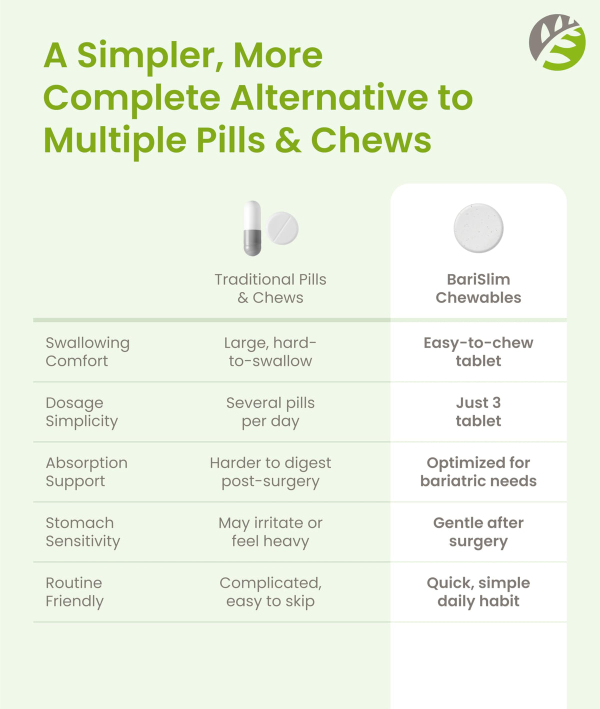 BariSlim Complete Chewable Bariatric Multivitamin Tablets - 45 mg Iron - Bariatric Vitamin & Supplement for Post Bariatric Surgery Including Gastric Bypass & Gastric Sleeve | Mixed Berry | 90 Tablets BariSlim buy supplements Au