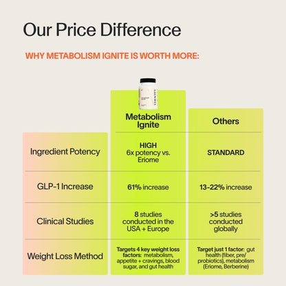 Veracity Metabolism Ignite - Boosts to Reduce Appetite and Cravings for Clinically Proven Weight Loss - Natural & Metabolic Support Supplement - Burns Fat - Side Effect Free - 30 Serving