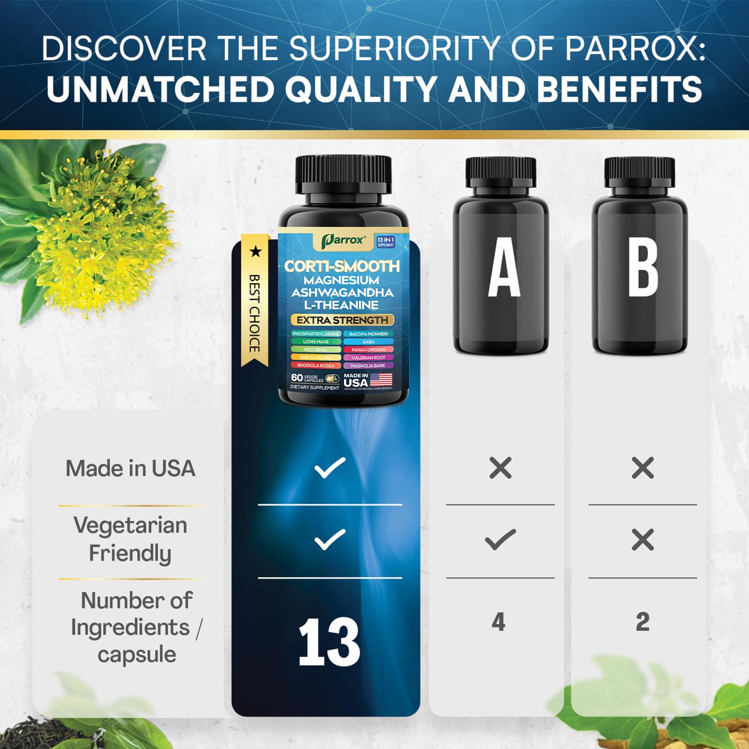 Parrox Corti-Smooth Cortisol Supplement Magnesium, L-Theanine, Ashwagandha, Phosphatidylserine, Valerian Root, Lions Mane, Bacopa Monnieri, Ginkgo Biloba, Panax Ginseng, Magnolia Bark, GABA (60 Caps) ParroxBuy Supplements Australia
