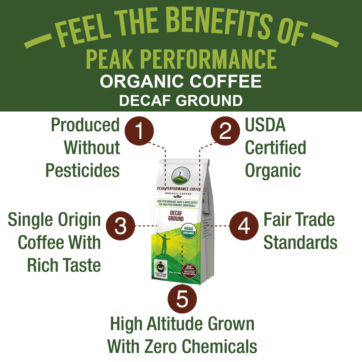 Peak Performance High Altitude Organic Decaf Coffee - Fair Trade, Low Acid, Non GMO, and Beans Full of Antioxidants - Medium Roast Smooth Tasting USDA Certified Organic Decaffeinated Ground 12 oz Peak PerformanceBuy Supplements Australia