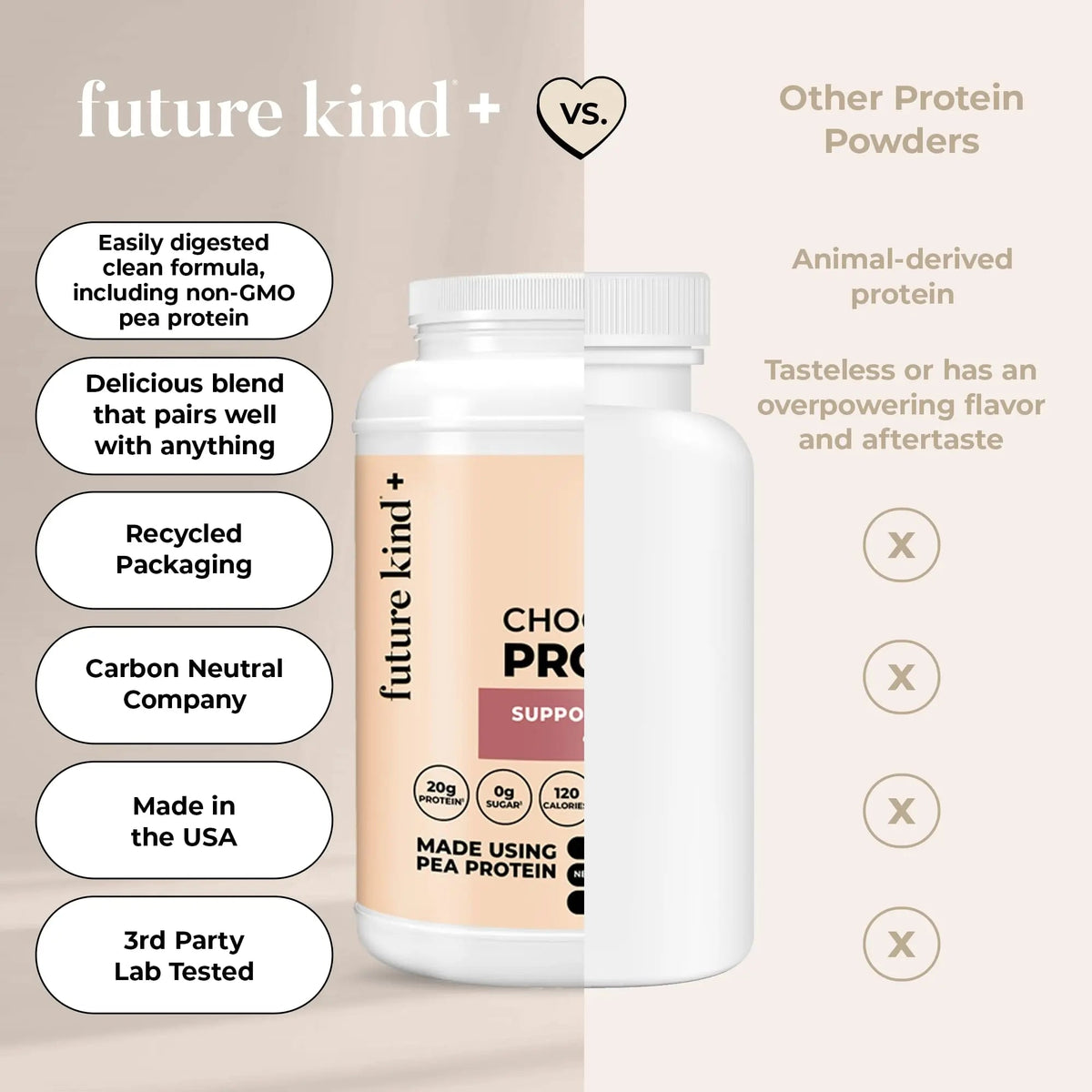Future Kind Vegan Protein Powder, Chocolate, Pea Plant Protein for Lean Muscle with Iron & Fiber, Whey-Free, Sugar-Free, Soy-Free, Non-Dairy (34 Servings) Future Kind buy supplements Au