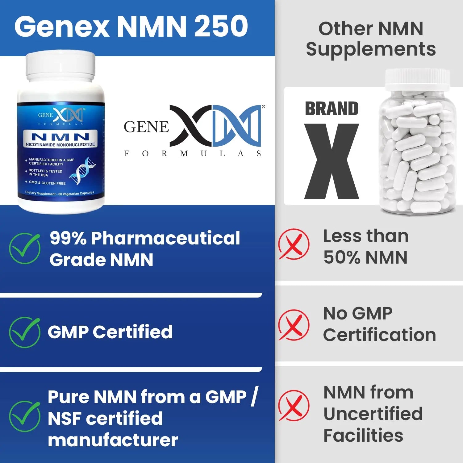 Genex Formulas NMN 1000mg - 99% Pure Shelf Stabilized Supplement Capsules for Increased NAD Levels & Healthy Aging, GMP Certified, 1000mg per Serving, 120 Capsules Genex FormulasBuy Supplements Australia