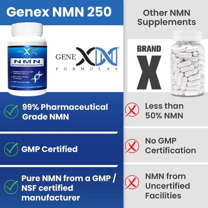Genex Formulas NMN 1000mg - 99% Pure Shelf Stabilized Supplement Capsules for Increased NAD Levels & Healthy Aging, GMP Certified, 1000mg per Serving, 120 Capsules Genex FormulasBuy Supplements Australia