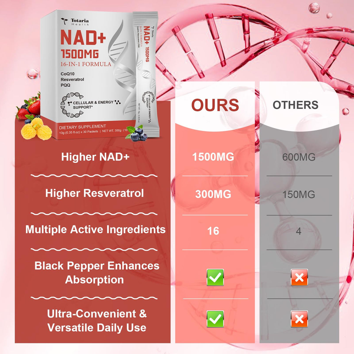 Totaria NAD Liquid Supplement 1500mg for Men & Women, Extra Strength NAD+, Resveratrol, PQQ, CoQ10, 16-in-1 Formula with Nicotinamide Riboside for Anti Aging, Energy, Immune, Focus (30 Packets) TotariaBuy Supplements Australia