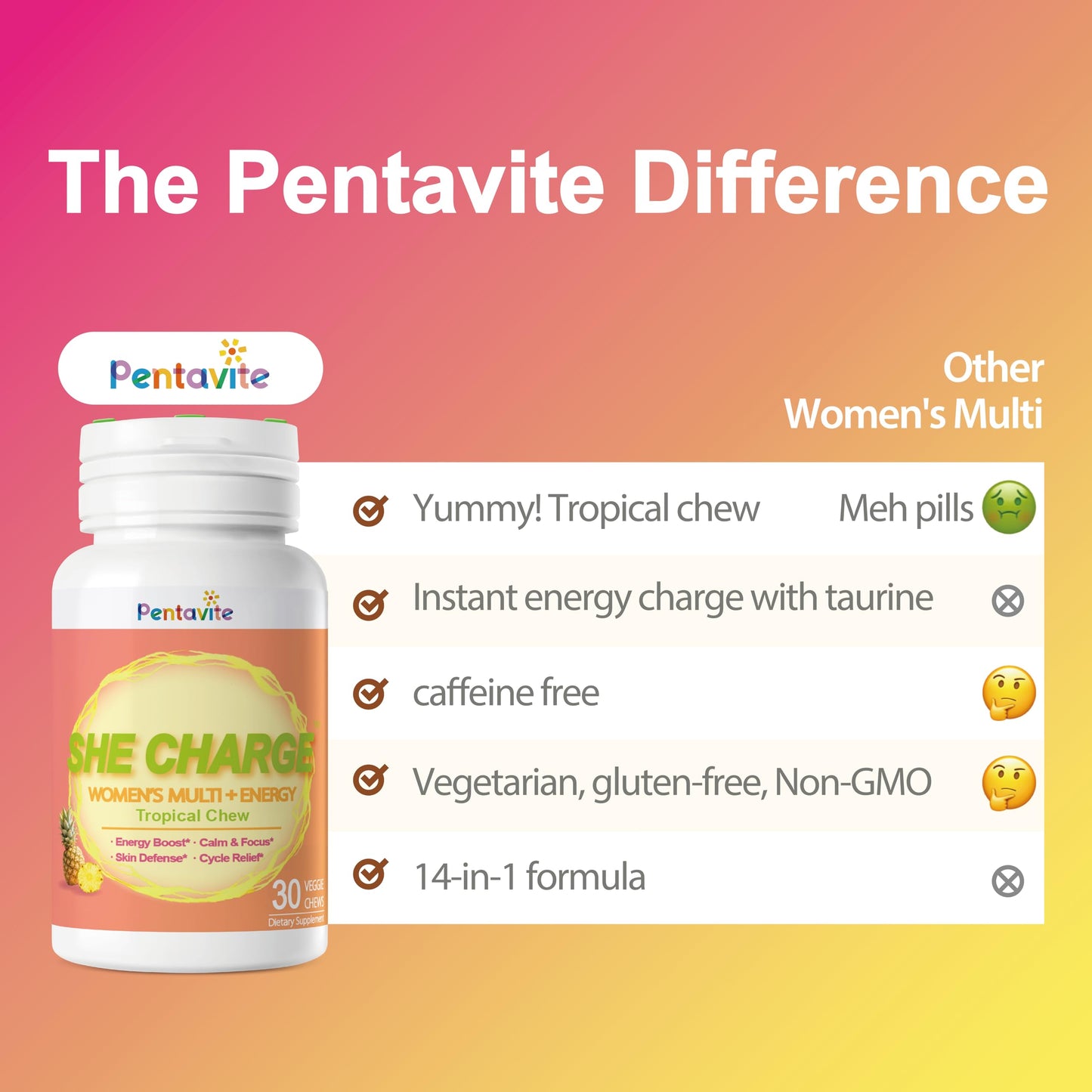 Pentavite She Charge Multivitamin for Women, Pineapple Tropical Chew, Daily Vitamin Supplements with Folate, Support Energy, Calm & Focus, Skin Defense and Cycle PentaviteBuy Supplements Australia