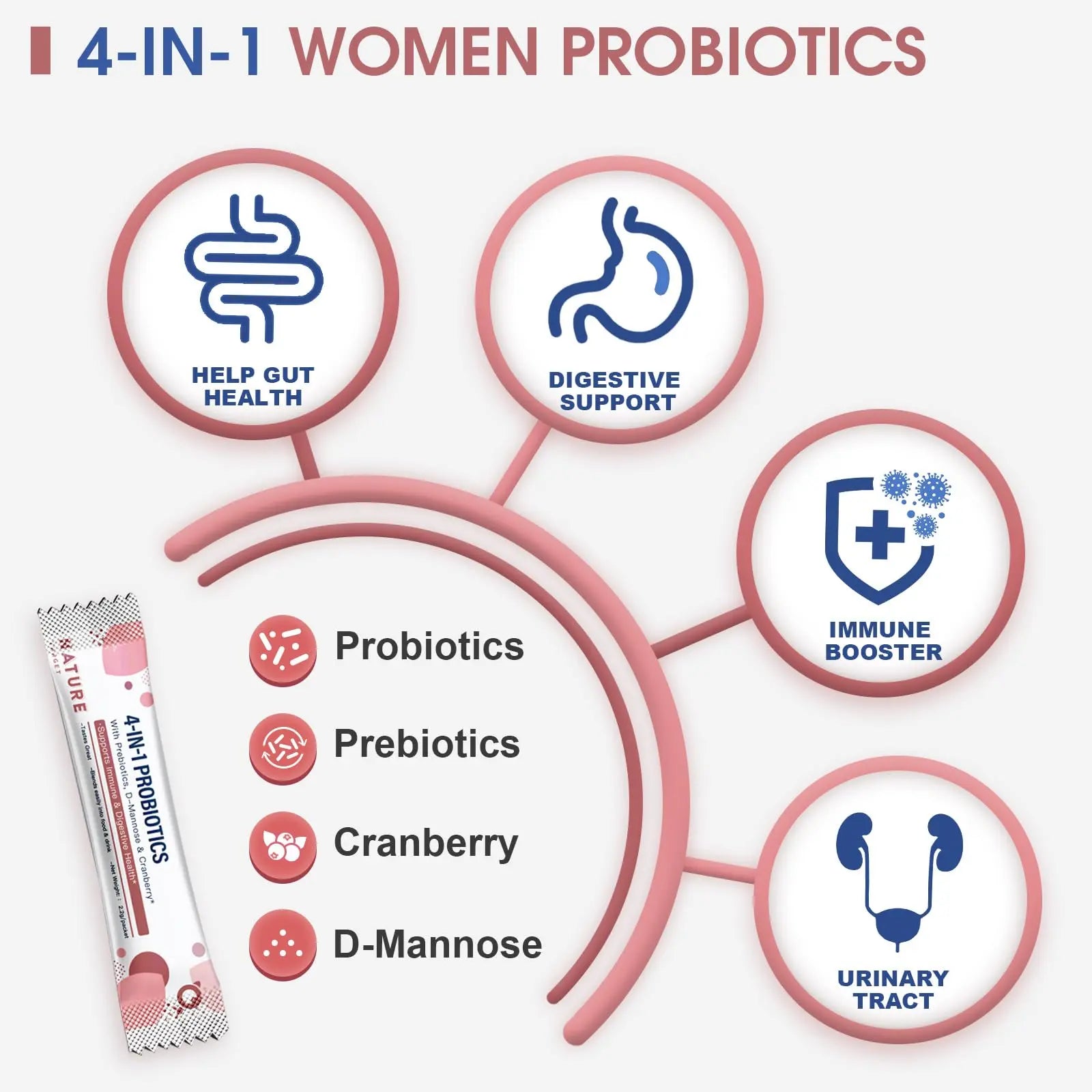 NATURE TARGET Probiotics-for-Women Prebiotics-and-Probiotics-Powder, 100-Billion-CFUs 45-Day-Supply, Women's-Probiotic with D-Mannose and Cranberry for Urinary Tract/Gut/Digestive Health NATURE TARGET buy supplements Au