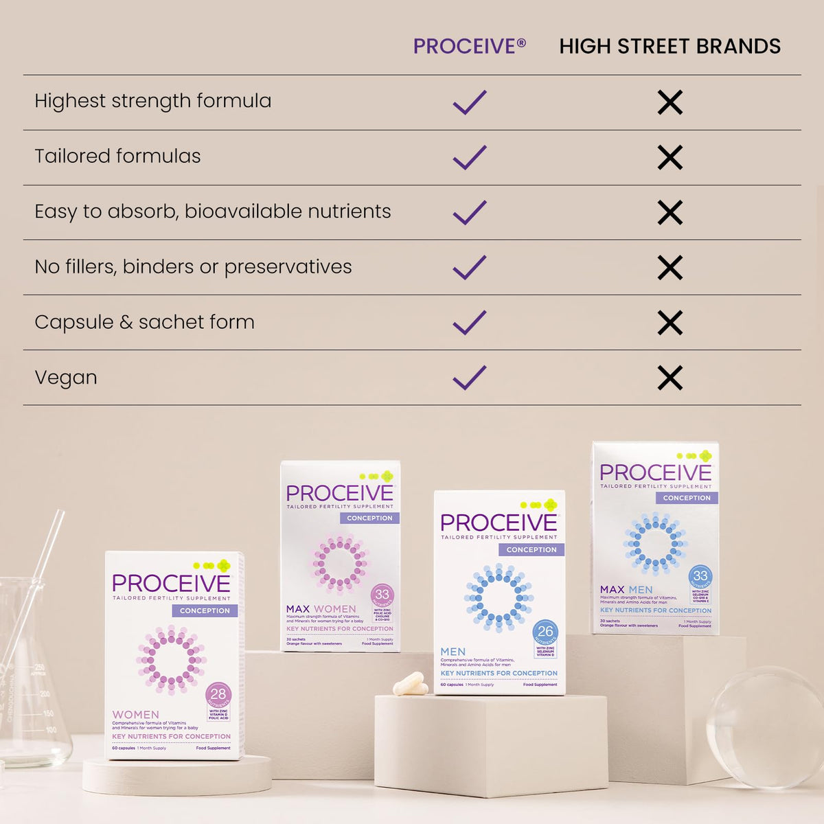 Proceive® Men Fertility Supplement for Conception - Vitamins & Minerals for Men Trying ProceiveBuy Supplements Australia