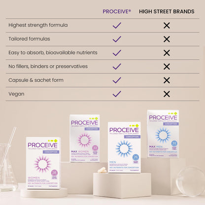 Proceive® Men Fertility Supplement for Conception - Vitamins & Minerals for Men Trying ProceiveBuy Supplements Australia