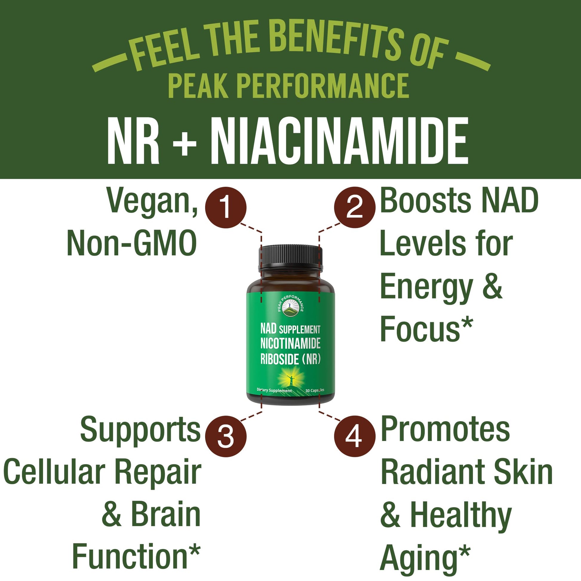 Peak Performance Nicotinamide Riboside NR Supplement Capsule. NMN Alternative NAD Supplement + Niacinamide for NAD+ Levels As We Age. 3rd Party Tested, Non-GMO, Vegan NR Vitamin for Women and Men Peak PerformanceBuy Supplements Australia
