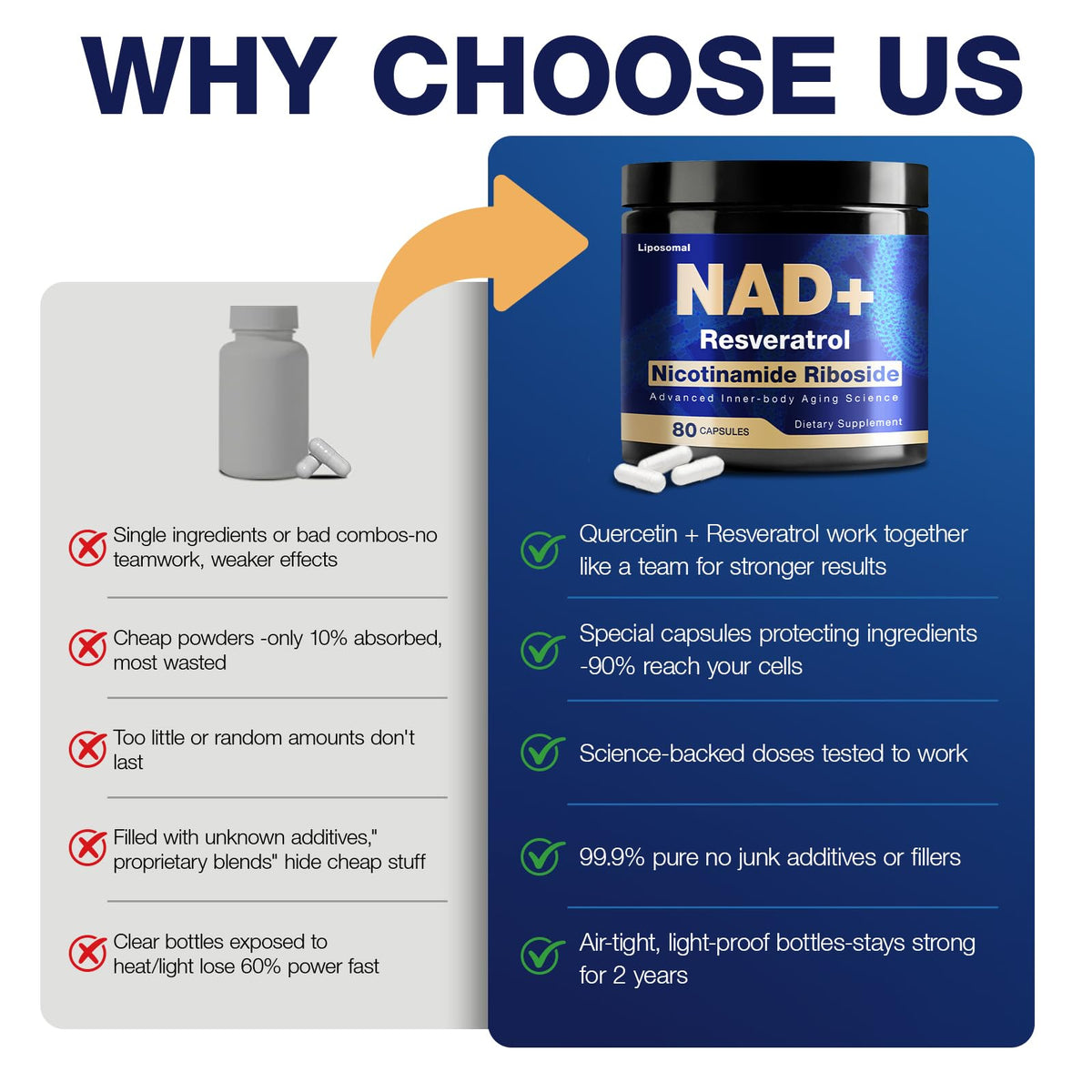 NLMUBR LUCKSIT NAD Supplement - NAD Nicotinamide Riboside Resveratrol 900mg, NAD Supplements for Women & Man, Liposomal NAD+ for Anti Aging & Cell Regenerator, 80 Capsules NLMUBR LUCKSITBuy Supplements Australia