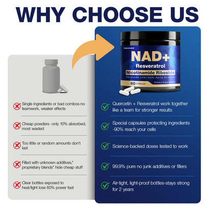 NLMUBR LUCKSIT NAD Supplement - NAD Nicotinamide Riboside Resveratrol 900mg, NAD Supplements for Women & Man, Liposomal NAD+ for Anti Aging & Cell Regenerator, 80 Capsules NLMUBR LUCKSITBuy Supplements Australia
