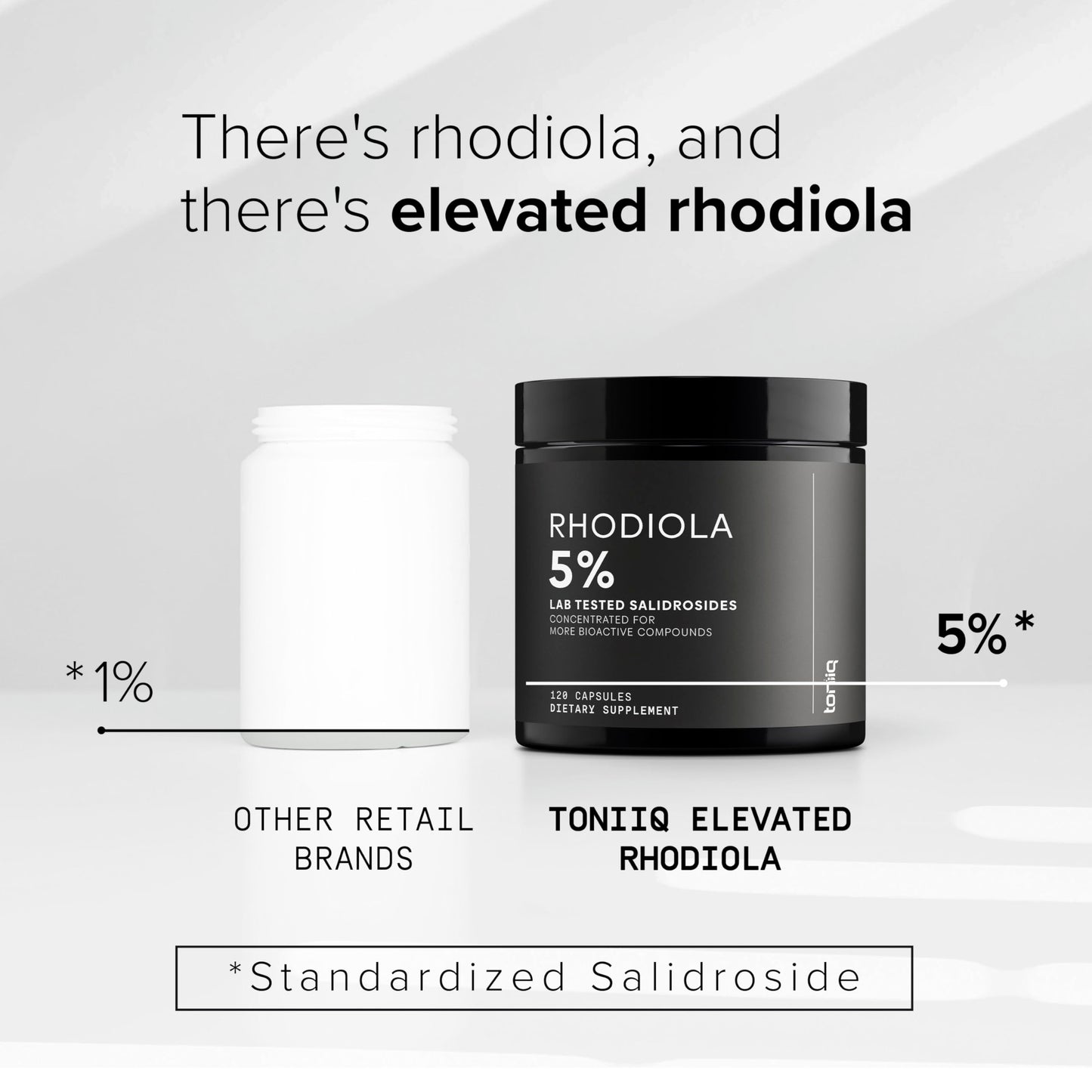 Toniiq Triple-Strength 600mg Rhodiola Rosea - 120 Capsules - 5% Salidroside Concentrated Extract - Highly Purified and Bioavailable Toniiq buy supplements Au
