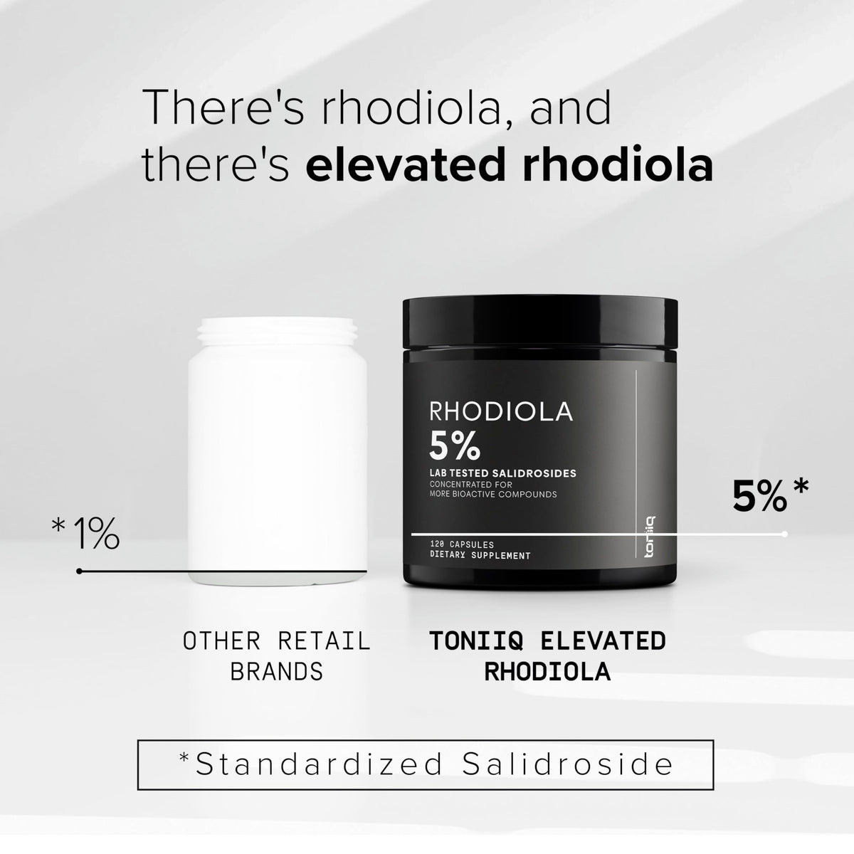 Toniiq Triple-Strength 600mg Rhodiola Rosea - 120 Capsules - 5% Salidroside Concentrated Extract - Highly Purified and Bioavailable Toniiq buy supplements Au