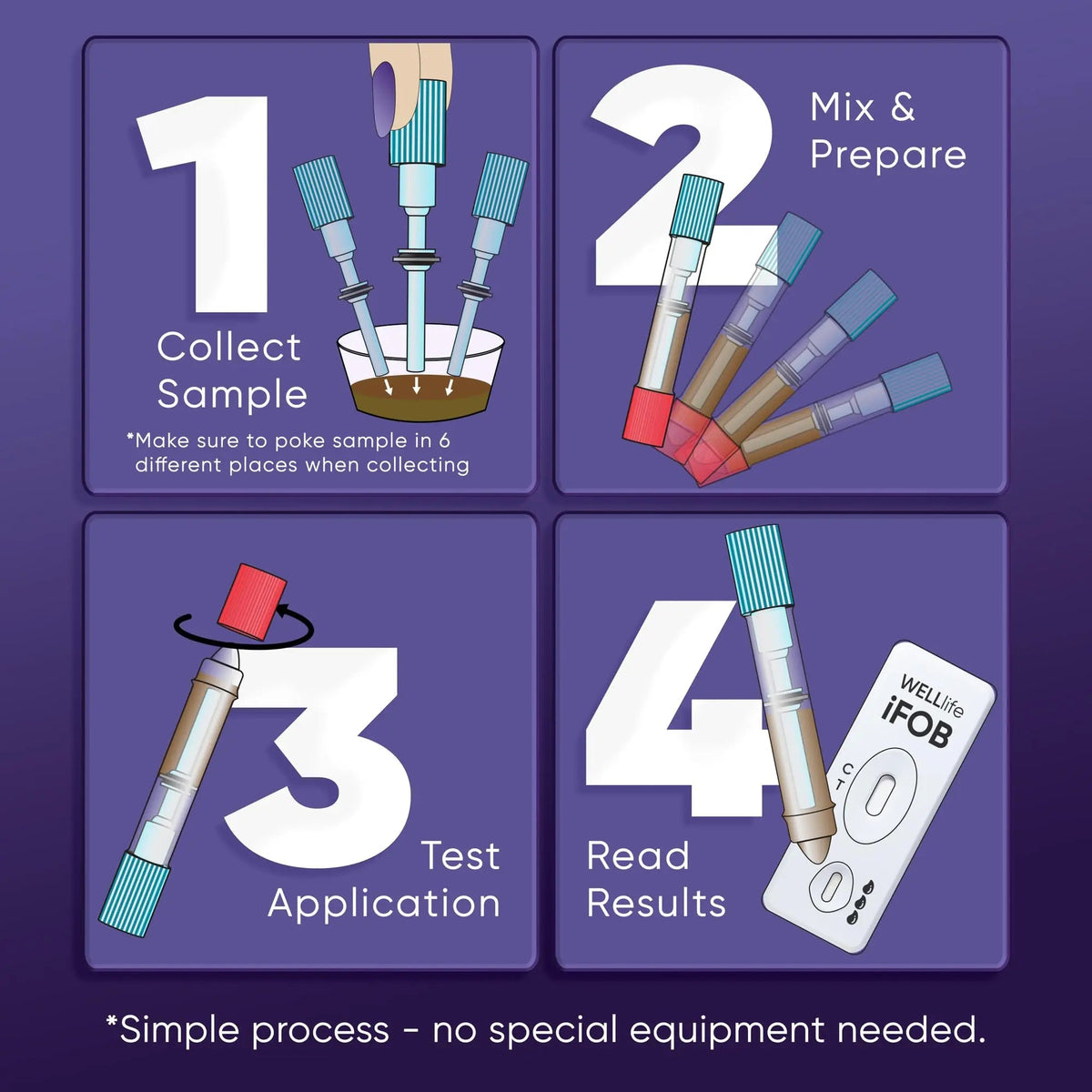 WELLlife iFOB Immunochemical Fecal Occult Blood Test, Colon Screening Test Kit Stool Test at Home Easy to Use, 1 Test Detect Hidden Blood in 10 Minutes FOB Test for Home WELL LIFEBuy Supplements Australia