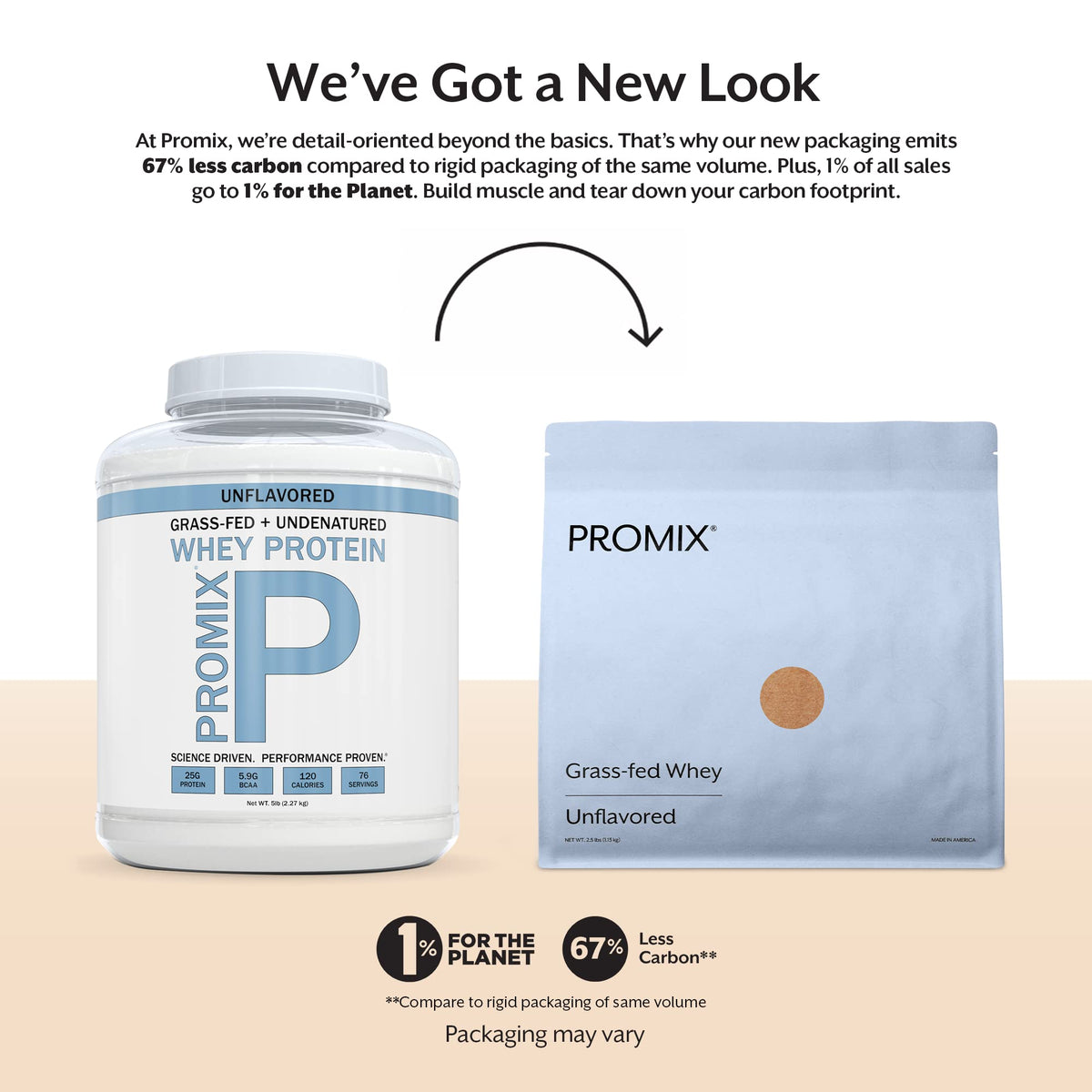 Promix Whey Protein Powder, Unflavored - 5lb Bulk - Grass-Fed & 100% All Natural ProMix NutritionBuy Supplements Australia