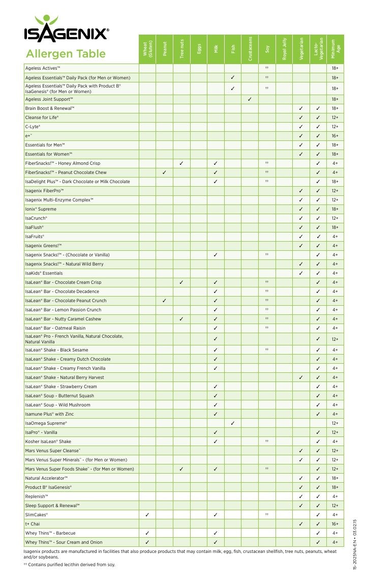 Isagenix 30 Day Cleansing and Fat Burning System - Vanilla and Chocolate IsagenixBuy Supplements Australia