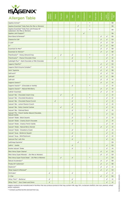 Isagenix 30 Day Cleansing and Fat Burning System - Vanilla and Chocolate IsagenixBuy Supplements Australia