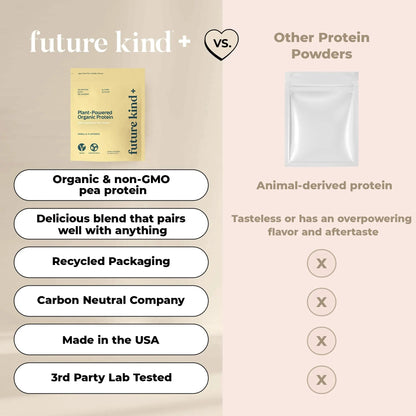 Future Kind Vegan Protein Powder, Vanilla, Pea Plant Protein for Lean Muscle with Iron & Fiber, Whey-Free, Sugar-Free, Soy-Free, Non-Dairy (34 Servings) Future Kind buy supplements Au