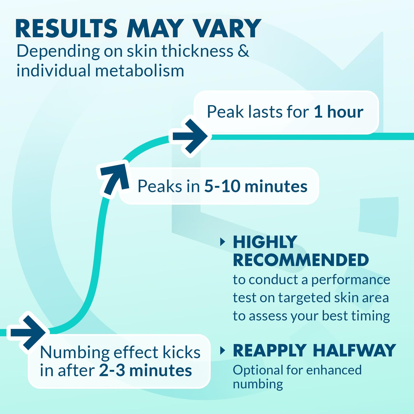 Ebanel 5% Lidocaine Spray Pain Relief Numb520 Burn Itch Relief Numbing Spray for Skin, Topical Anesthetic Postpartum Hemorrhoid Treatment with Phenylephrine for Local and Anorectal Uses EBANEL LABORATORIES buy supplements Au