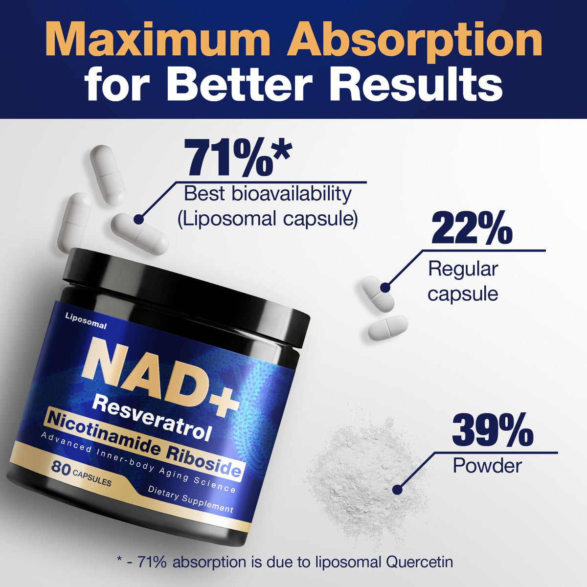 NLMUBR LUCKSIT NAD Supplement - NAD Nicotinamide Riboside Resveratrol 900mg, NAD Supplements for Women & Man, Liposomal NAD+ for Anti Aging & Cell Regenerator, 80 Capsules NLMUBR LUCKSITBuy Supplements Australia