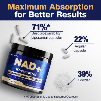 NLMUBR LUCKSIT NAD Supplement - NAD Nicotinamide Riboside Resveratrol 900mg, NAD Supplements for Women & Man, Liposomal NAD+ for Anti Aging & Cell Regenerator, 80 Capsules NLMUBR LUCKSITBuy Supplements Australia