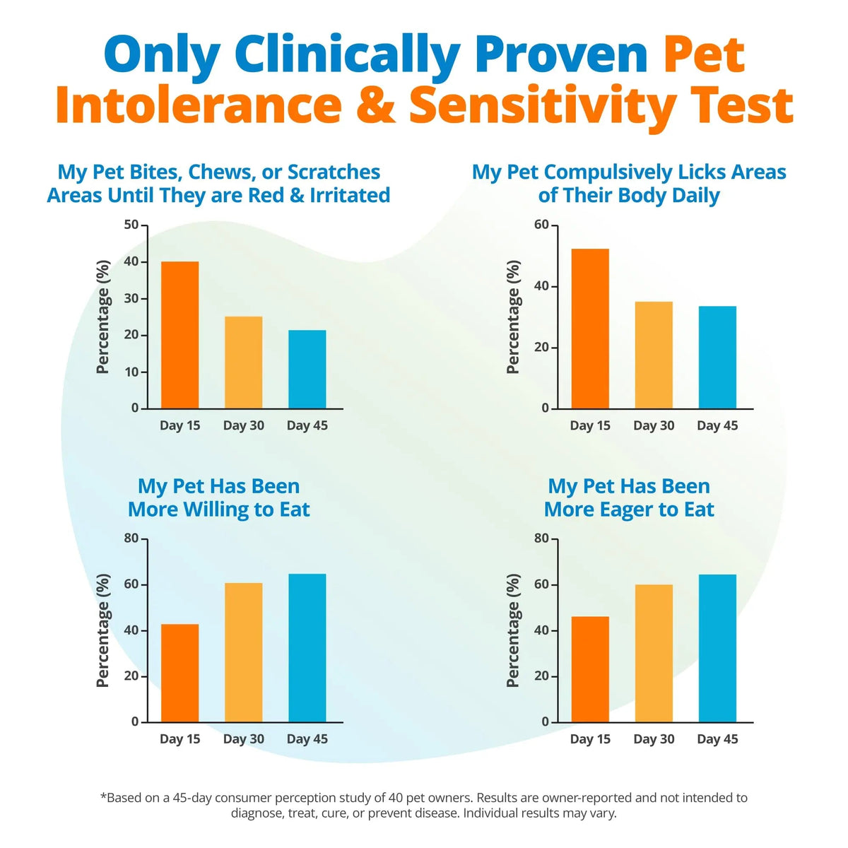 5Strands Pet Food Intolerance & Environmental Sensitivity Test, at Home Gut Health Test for Dogs & Cats, 857 Items Tested, Pet Health Check, Results in 4 Days, for All Ages and Breeds 5StrandsBuy Supplements Australia
