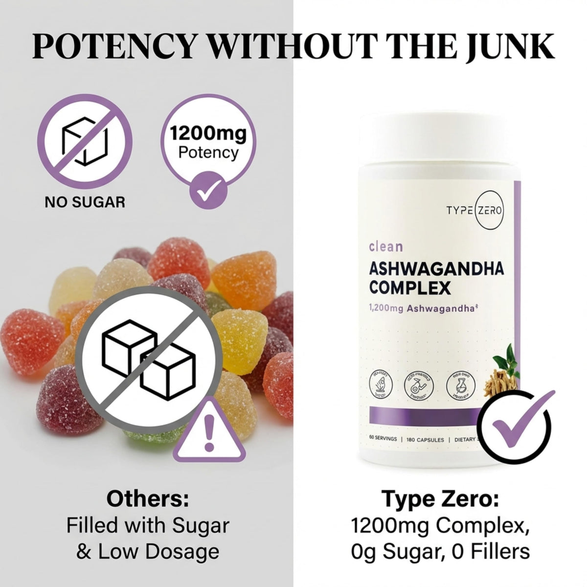 Type Zero KSM-66 Ashwagandha Root Extract 1,200mg, 60 Servings - High Potency 5% Withanolides - with Turmeric, Rhodiola Rosea and BioPerine Black Pepper Extract - 180 Veggie Caps Type ZeroBuy Supplements Australia