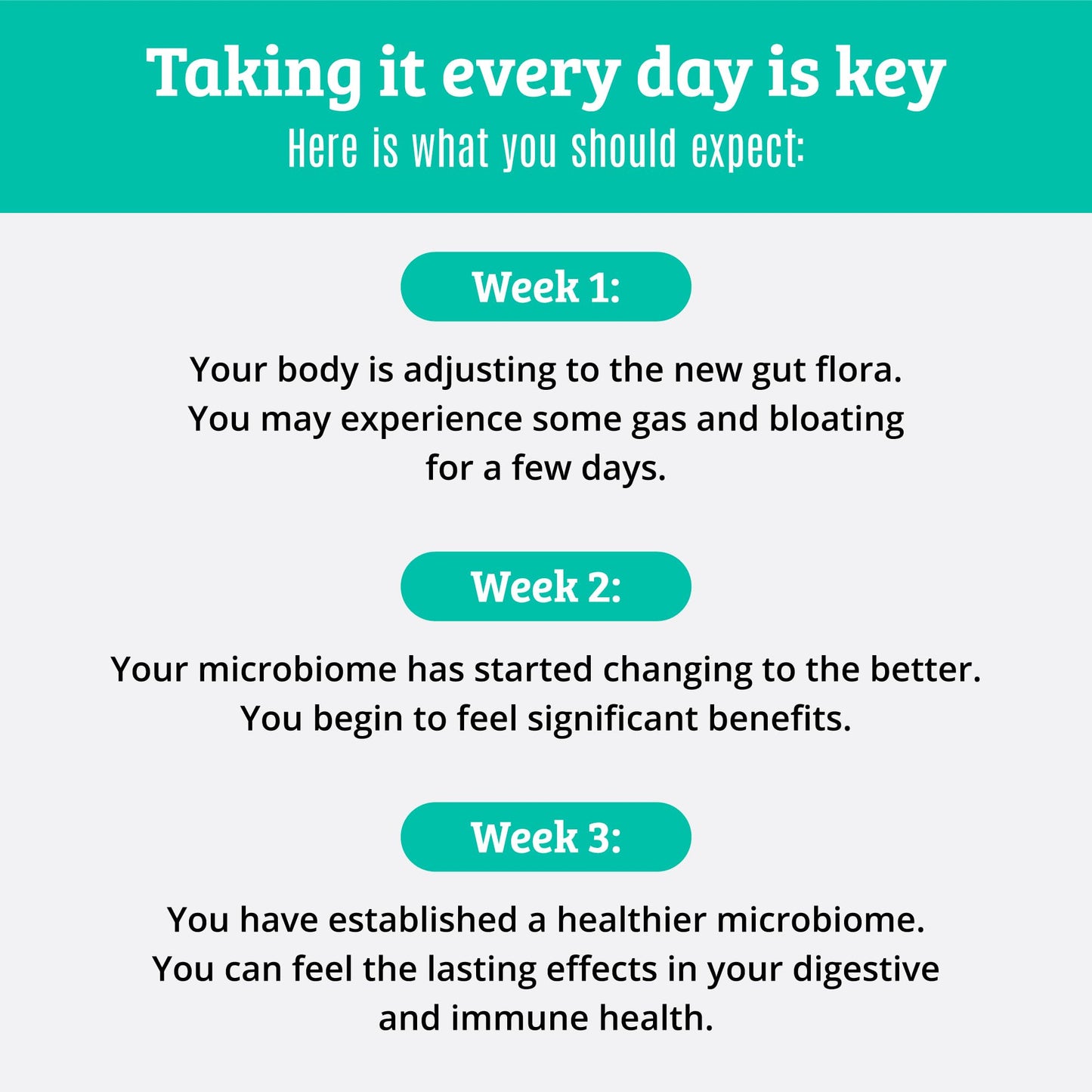 Prebiotics and Probiotics: Lactobacillus Gasseri, Lactobacillus Rhamnosus, Plantarum, Casei, Bifidobacterium longum, lactis, infantis. Probiotic Prebiotic,