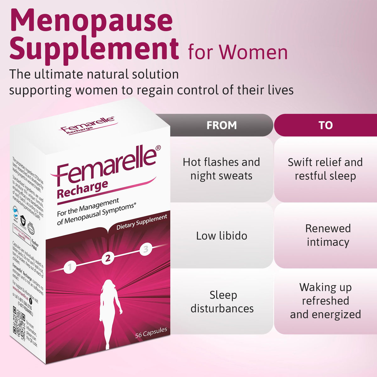 Femarelle® Recharge – Menopause Supplement for Women - Clinically Proven Menopause Relief - Hot Flashes, Night Sweats, Sleep & Libido Support Within 1st Month, Gluten-Free, GMO-Free & Hormone Free FemarelleBuy Supplements Australia
