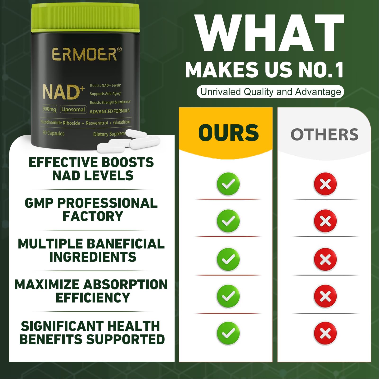 ERMOER NAD Liposomal Nicotinamide Riboside with Resveratrol & Quercetin 900mg, NAD Resveratrol Supplement for Anti Aging, Energy, Antioxidant, Focus (90 Count) ERMOERBuy Supplements Australia