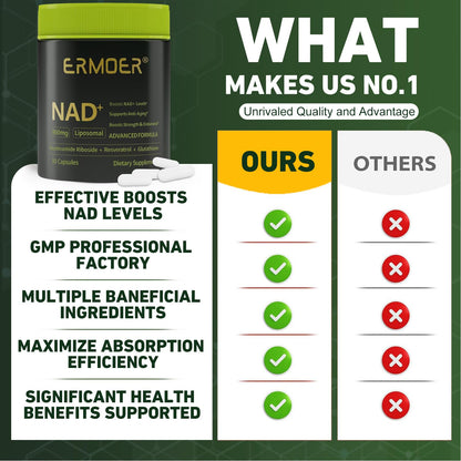 ERMOER NAD Liposomal Nicotinamide Riboside with Resveratrol & Quercetin 900mg, NAD Resveratrol Supplement for Anti Aging, Energy, Antioxidant, Focus (90 Count) ERMOERBuy Supplements Australia