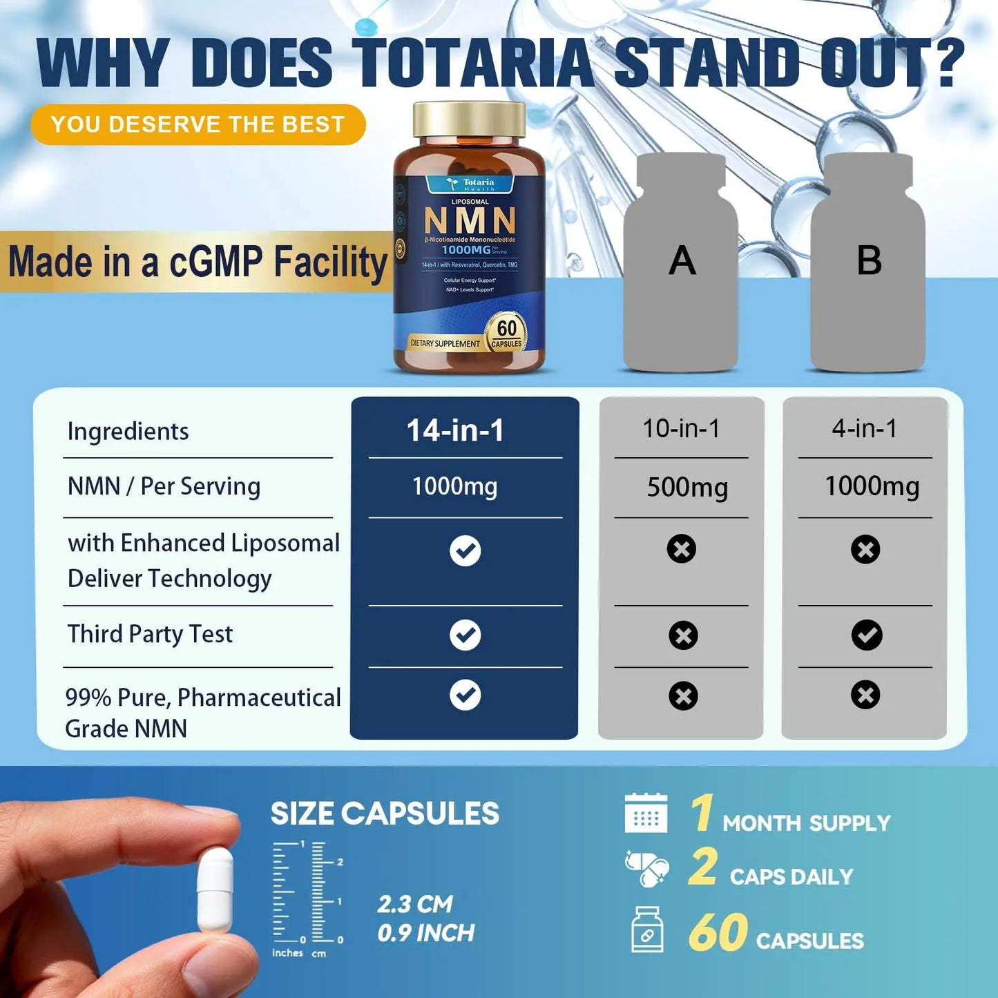 Totaria Liposomal NMN Supplement 1000mg, 14-in-1 NMN Resveratrol Complex with CoQ10, TMG, Quercetin, ALA, PQQ, Support NAD Levels, Cellular Energy & Healthy Aging, 60 Capsules, cGMP, Filler Free TotariaBuy Supplements Australia