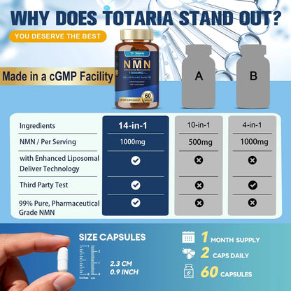 Totaria Liposomal NMN Supplement 1000mg, 14-in-1 NMN Resveratrol Complex with CoQ10, TMG, Quercetin, ALA, PQQ, Support NAD Levels, Cellular Energy & Healthy Aging, 60 Capsules, cGMP, Filler Free TotariaBuy Supplements Australia