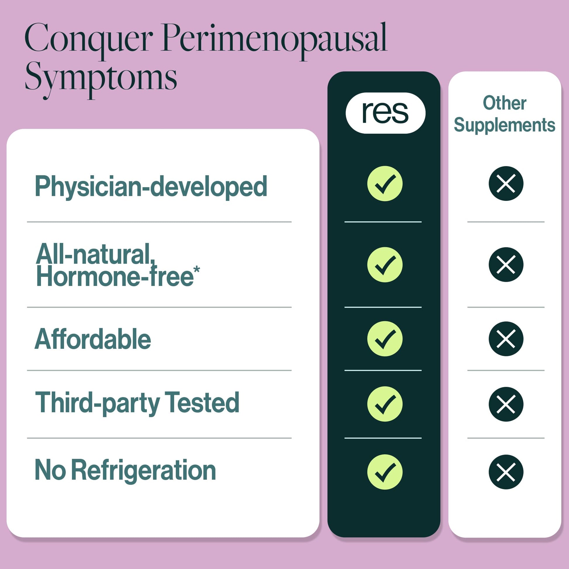 resW Perimenopause Postbiotic Supplement for Women - Hot Flash Support, Night Sweat Relief, Hormone Free, Vegan, Gluten Free, Non GMO, Plant Based Gut Health Support - 60 Capsules ResBioticBuy Supplements Australia