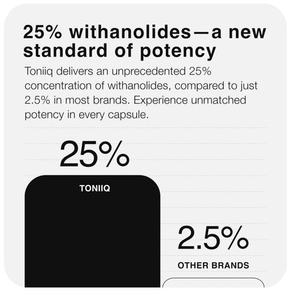 Toniiq Ashwagandha – 40:1 Concentrated Extract – 25% Withanolides – Wild Harvested in India – Highly Bioavailable with Black Pepper – Third-Party Tested – 120 Capsules - 1,300mg per Serving Toniiq buy supplements Au