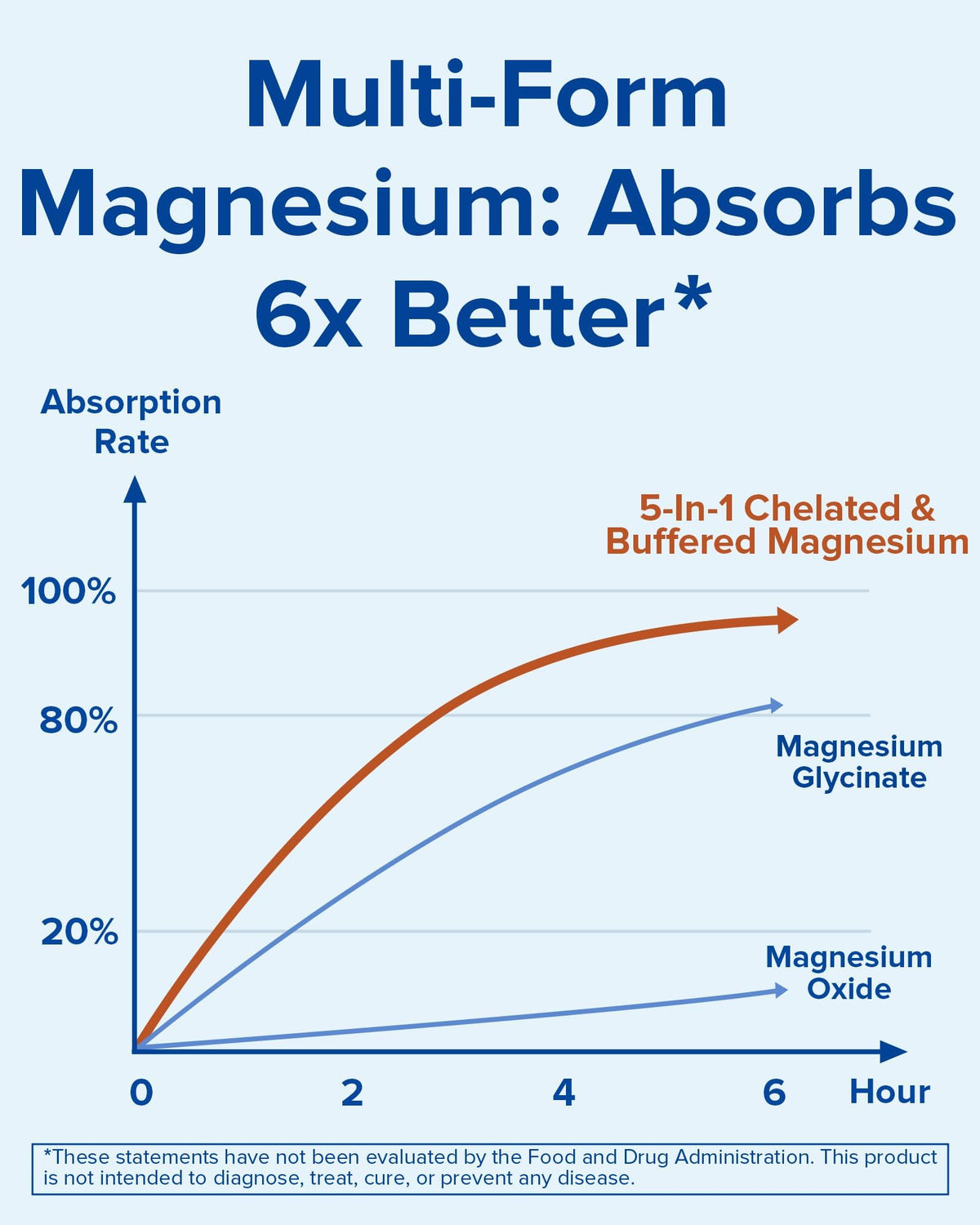 Terranics Magnesium Complex Supplement with Glycinate, Citrate, Taurate & Malate | Supports Nerve & Mood Health | Includes Ashwagandha, L-Theanine, Vitamin D3 & B6 | 120 Capsules | Non-GMO TerranicsBuy Supplements Australia