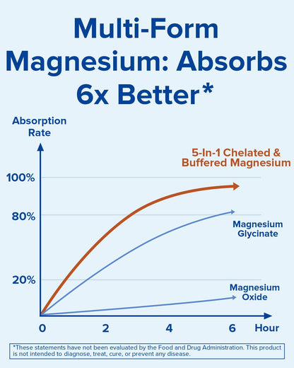 Terranics Magnesium Complex Supplement with Glycinate, Citrate, Taurate & Malate | Supports Nerve & Mood Health | Includes Ashwagandha, L-Theanine, Vitamin D3 & B6 | 120 Capsules | Non-GMO TerranicsBuy Supplements Australia