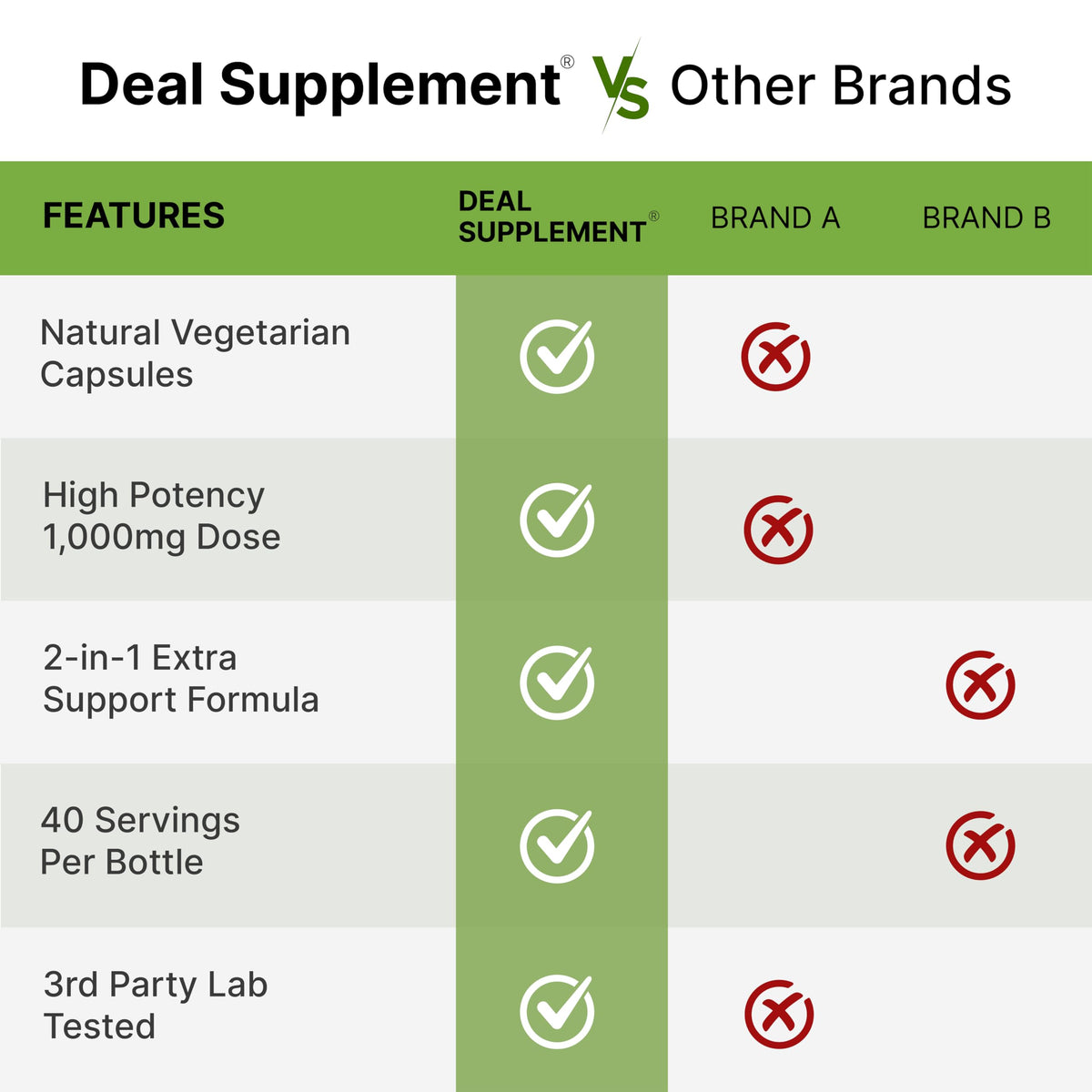NAD+ Resveratrol Supplement 1,000mg Per Serving, 120 Veggie Capsules | 2-in-1 Extra Strength NMN Supplement Alternative | NAD Supplements for Women & Men | Non-GMO, Gluten Free DEAL SUPPLEMENTBuy Supplements Australia